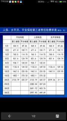 车险150万要多少钱-图2