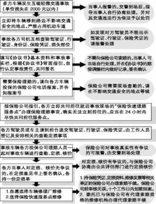 如何快速理赔车险-图1