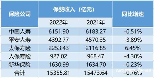 人保寿险代理人收入-图1