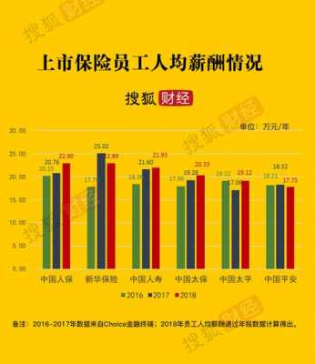 人保寿险代理人收入-图2