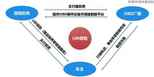 新型车险模式-图1