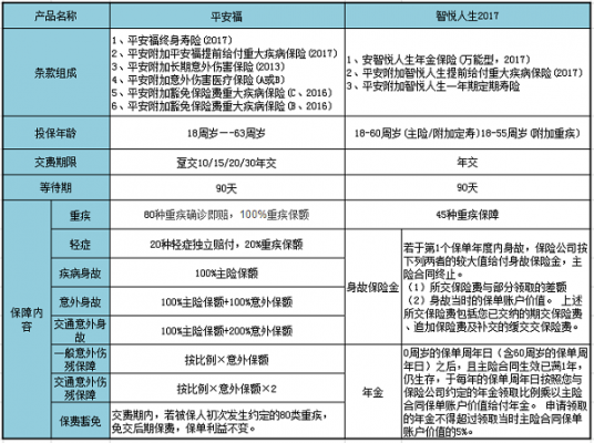 平安车险上浮根据什么-图2