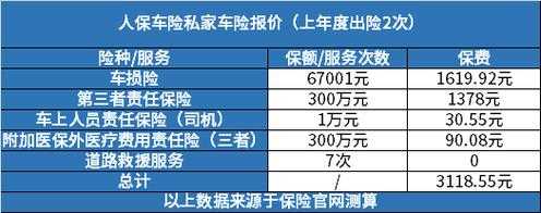 大地车险和人保价格差-图3