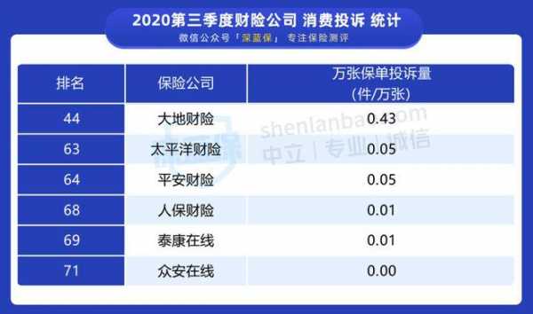 车险理赔指标下降-图3