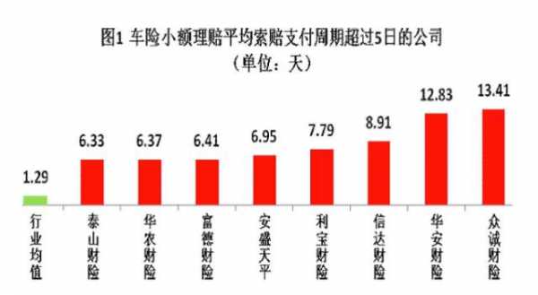 车险理赔指标下降-图2