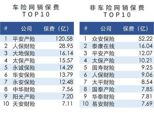 平安车险市场占比-图1