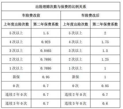 2016年车险盈利-图2