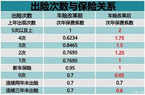 2016年车险盈利-图3