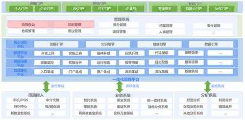 人保财险知识管理平台-图1