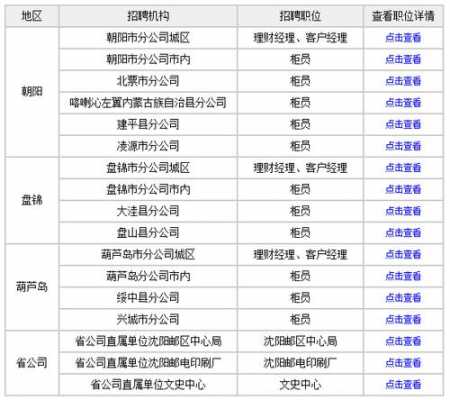 人保大连招聘信息查询-图2