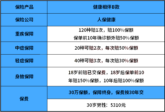 人保健康的待遇怎么样-图2