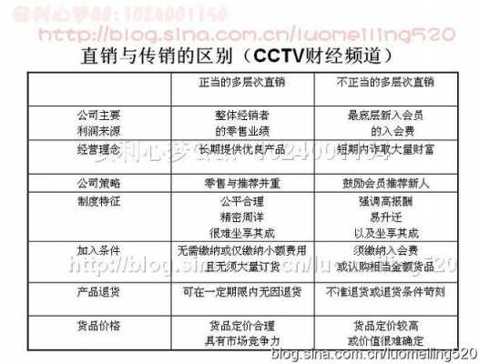 车险电销和网销哪个便宜-图2