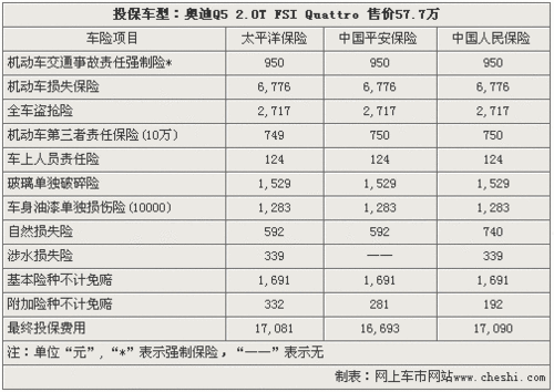 中保车险哪个省最便宜-图3