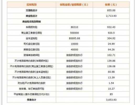 车险一年内报了3次-图2