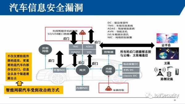 车联网影响车险的因素-图2