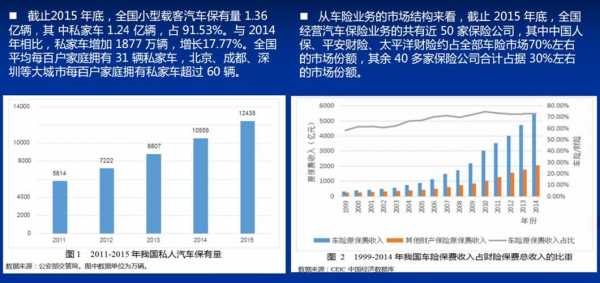 车联网影响车险的因素-图1