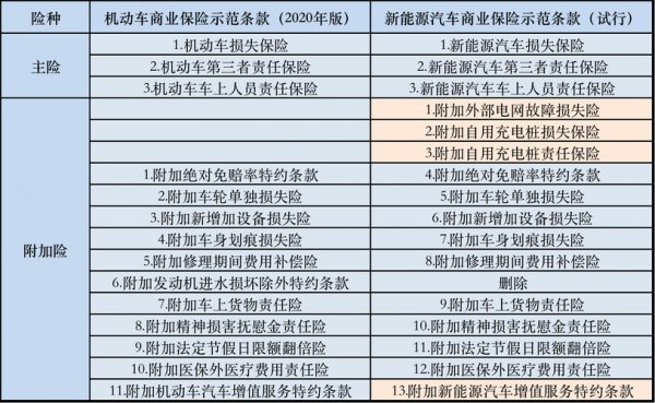 车险条款列表-图1