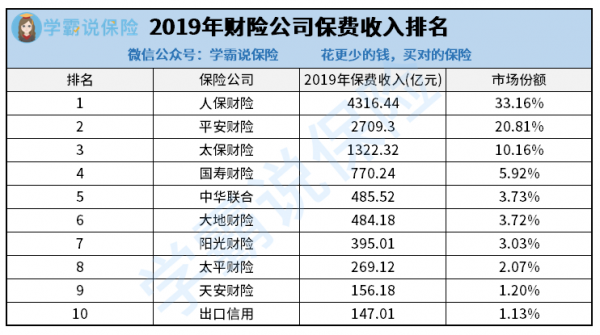 保险公司车险保费排名-图3