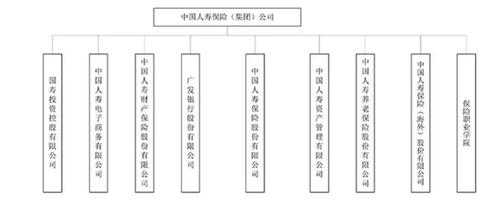 人保财险机构分支-图1