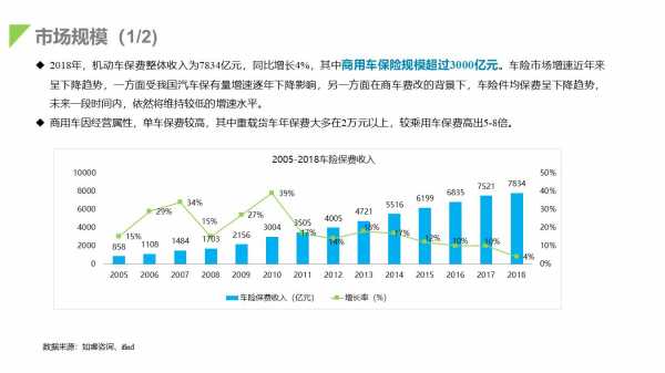 车险行业前景-图1