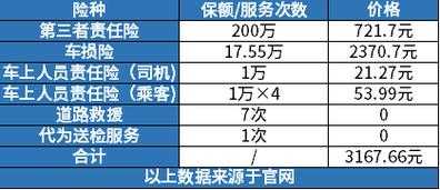 北京车险新规-图3