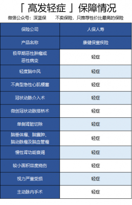 人保三十种轻症-图1