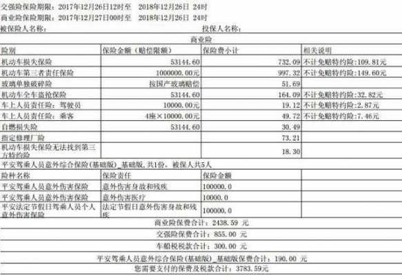 山东车险报告2017-图1