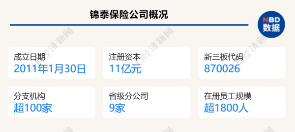 锦泰车险公司简介-图2