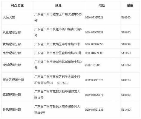 关于清华人保定损点的信息-图1