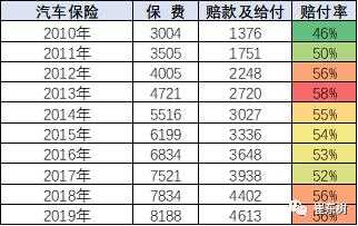 车险理赔赔付比率-图2