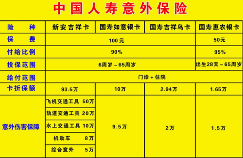 中国人寿车险赔偿金额-图3