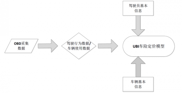 ubi车险定价模型-图3