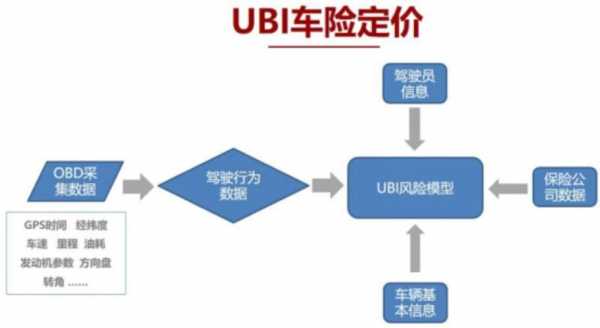 ubi车险定价模型-图1