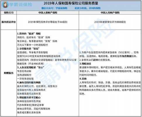 人寿车险理赔工作时间-图2