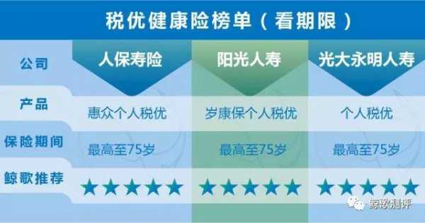 中国人保健康税优险-图1