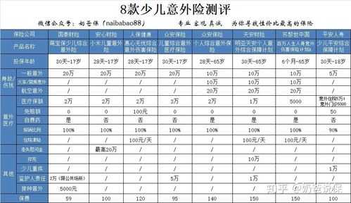 人保儿童意外伤害险-图3