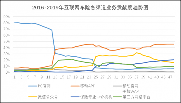 互联网车险市场报告-图1