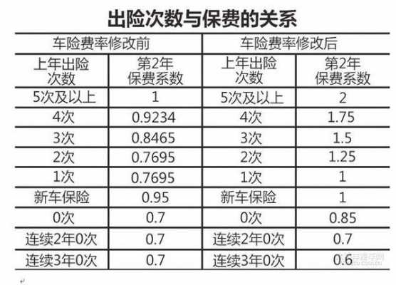 上海市车险费率标准-图1