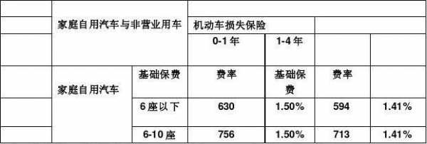上海市车险费率标准-图3