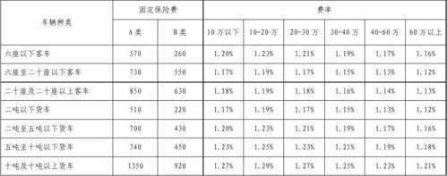上海市车险费率标准-图2